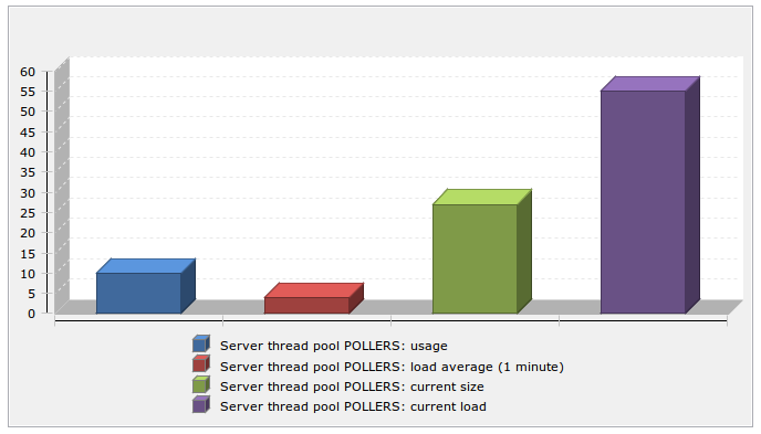 _images/dashboard_bar_chart.png