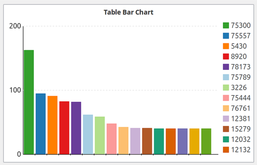 _images/element-table-bar-chart.png