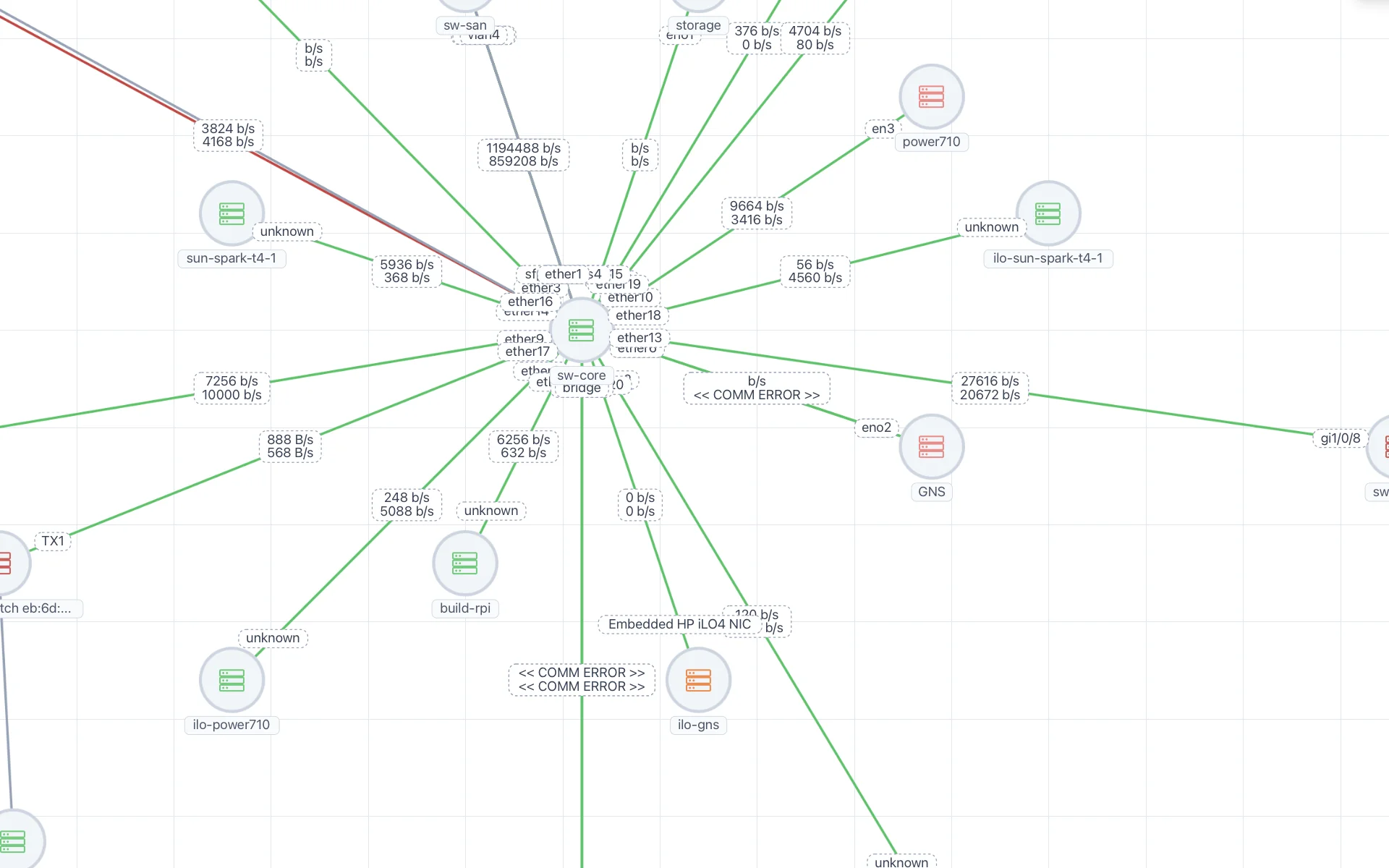 NetXMS L2 topology map: a core switch linked to servers and management interfaces, with per-link traffic rates and node status colours